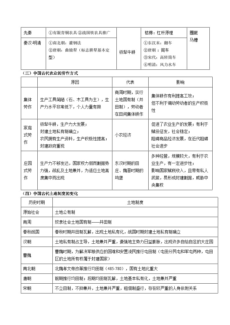重难点03 中国古代经济与社会生活-2025年高考历史 热点 重点 难点 专练（新高考通用）（原卷版）第3页