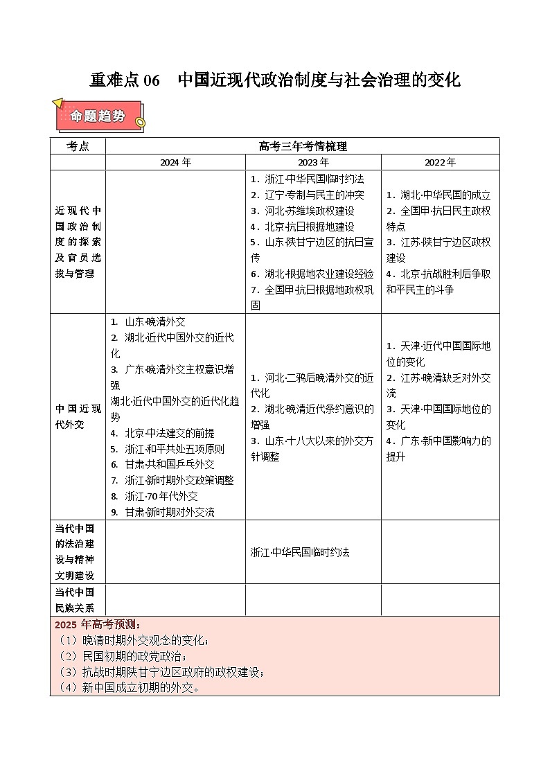 重难点06 中国近现代政治制度与社会治理的变化-2025年高考历史 热点 重点 难点 专练（新高考通用）（解析版）第1页