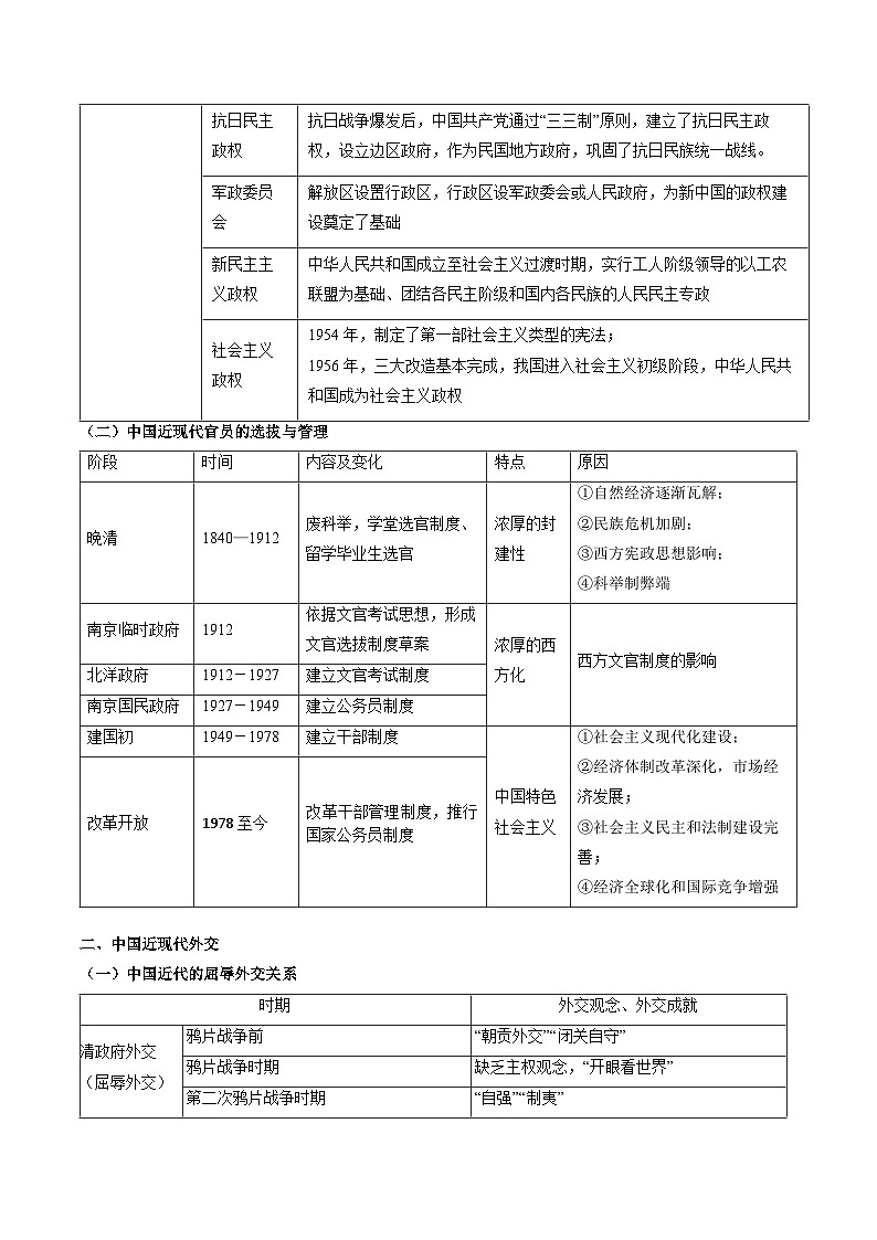 重难点06 中国近现代政治制度与社会治理的变化-2025年高考历史 热点 重点 难点 专练（新高考通用）（原卷版）第3页