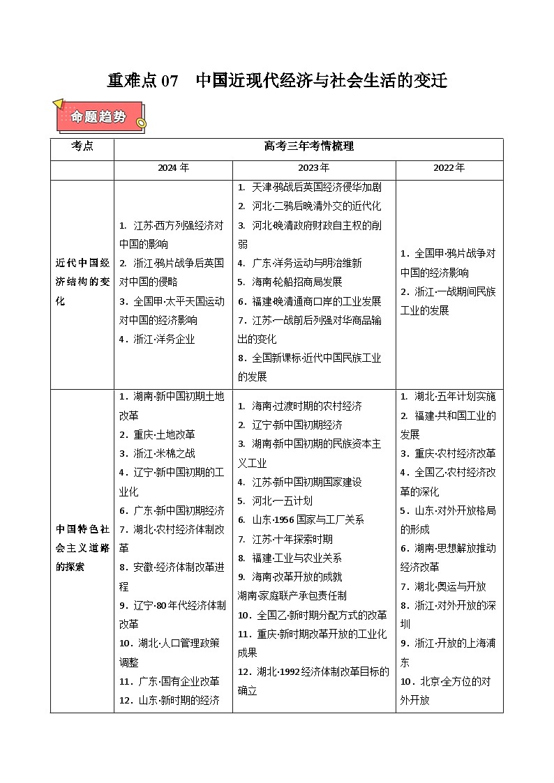 重难点07 中国近现代经济与社会生活的变迁-2025年高考历史 热点 重点 难点 专练（新高考通用）（解析版）第1页