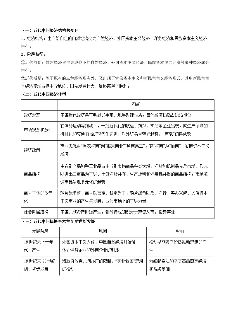 重难点07 中国近现代经济与社会生活的变迁-2025年高考历史 热点 重点 难点 专练（新高考通用）（解析版）第3页