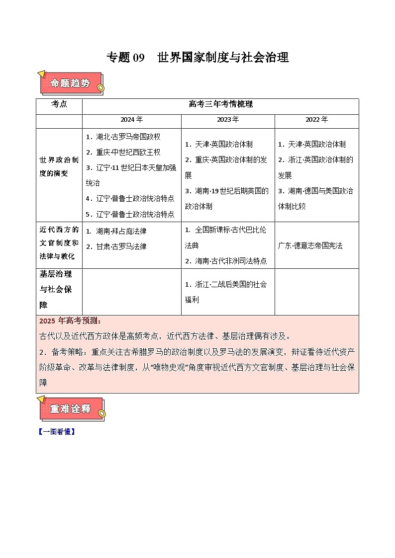 重难点09 世界国家制度与社会治理-2025年高考历史 热点 重点 难点 专练（新高考通用）（原卷版）第1页