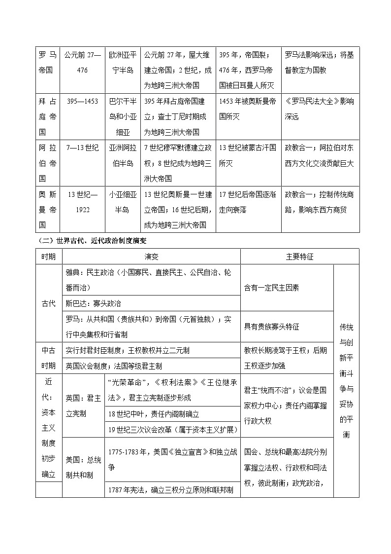 重难点09 世界国家制度与社会治理-2025年高考历史 热点 重点 难点 专练（新高考通用）（解析版）第3页