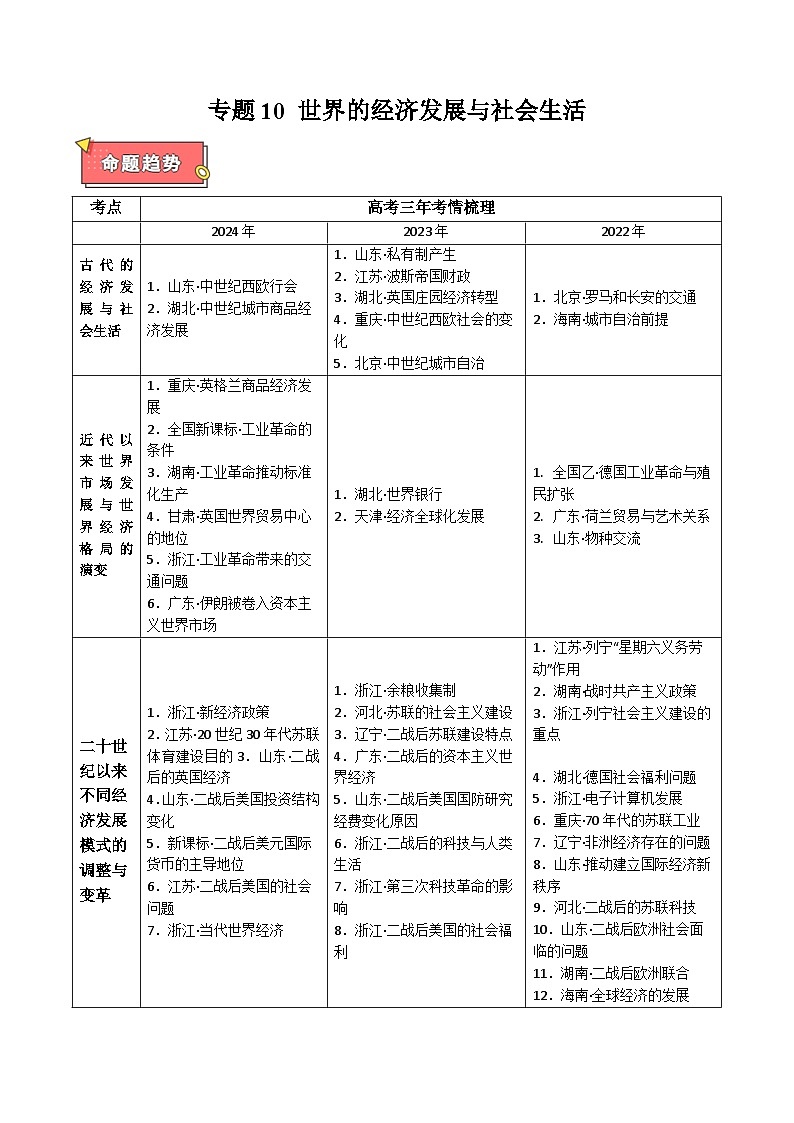 重难点10 世界的经济发展与社会生活-2025年高考历史 热点 重点 难点 专练（新高考通用）（原卷版）第1页