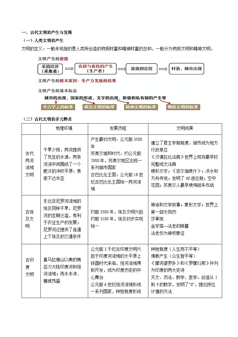 重难点11 世界社会文化与文明发展-2025年高考历史 热点 重点 难点 专练（新高考通用）（解析版）第3页