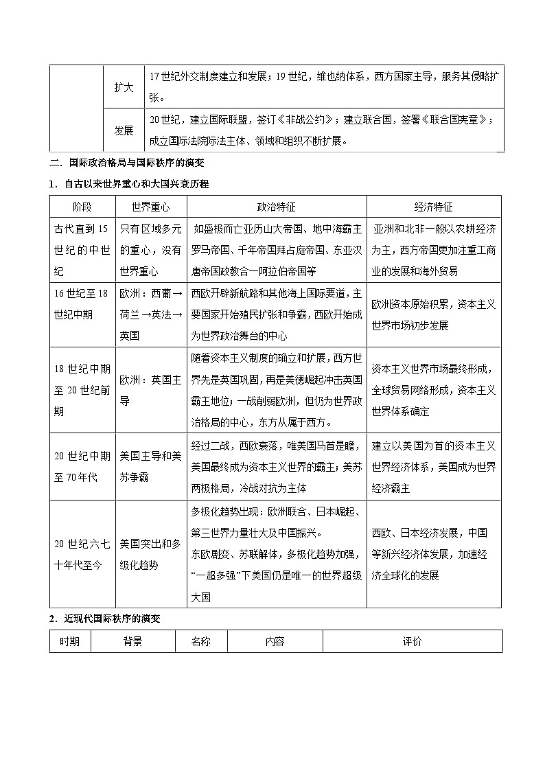 重难点12 近代以来的国际关系与国际格局的演变-2025年高考历史 热点 重点 难点 专练（新高考通用）（原卷版）第3页