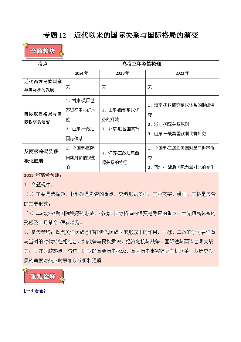 重难点12 近代以来的国际关系与国际格局的演变-2025年高考历史 热点 重点 难点 专练（新高考通用）（解析版）第1页
