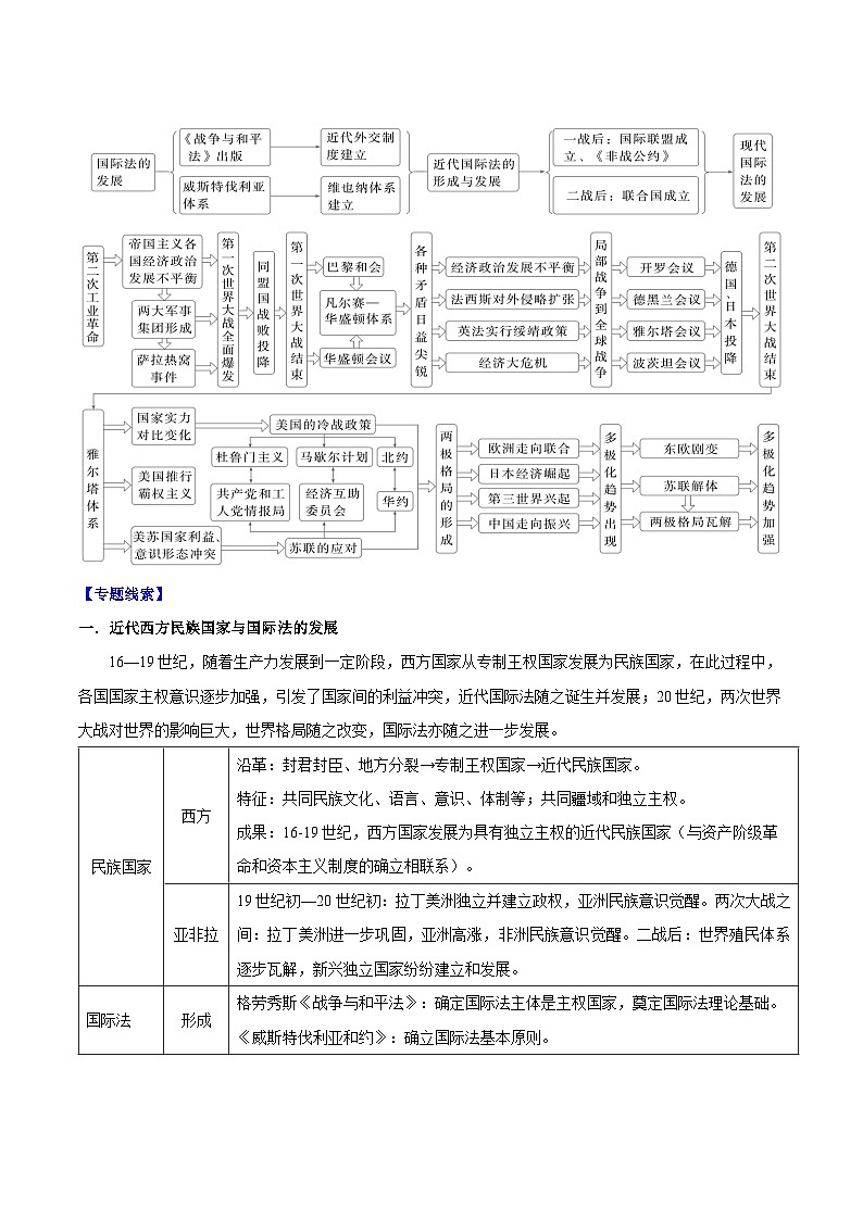 重难点12 近代以来的国际关系与国际格局的演变-2025年高考历史 热点 重点 难点 专练（新高考通用）（解析版）第2页