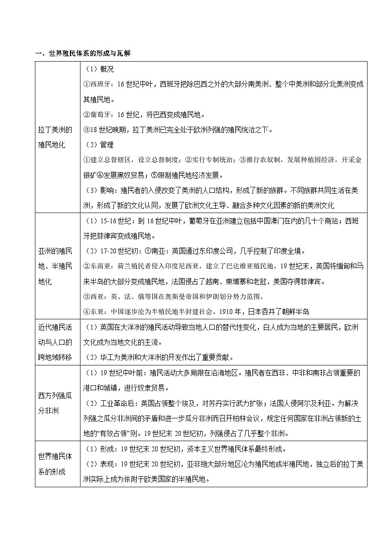 重难点13 近代以来的民族解放运动和社会主义运动-2025年高考历史 热点 重点 难点 专练（新高考通用）（原卷版）第3页