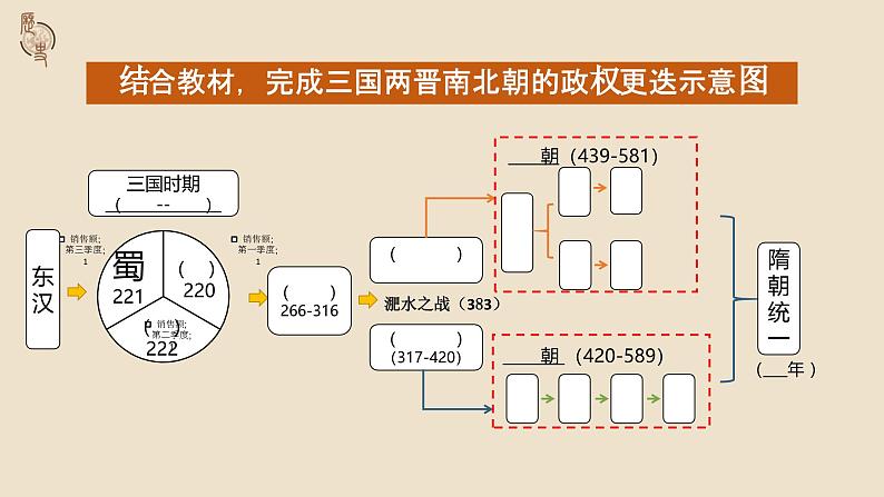 中外历史纲要上第5课《三国两晋南北朝的政权更迭与民族交融》课件第4页