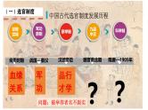 中外历史纲要上第7课《隋唐制度的变化与创新》课件