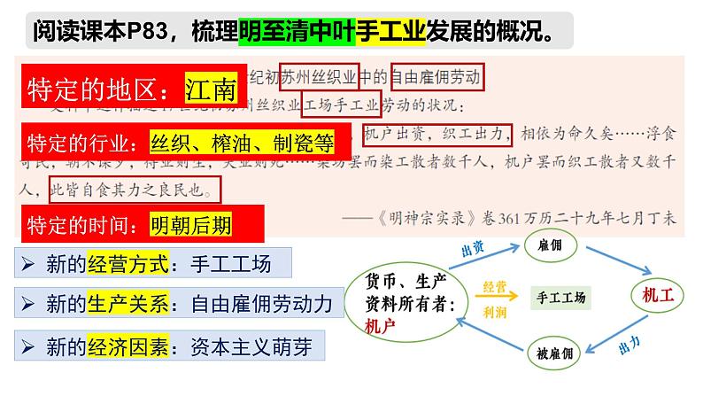 中外历史纲要上第14课《明至清中叶的经济与文化》课件第5页