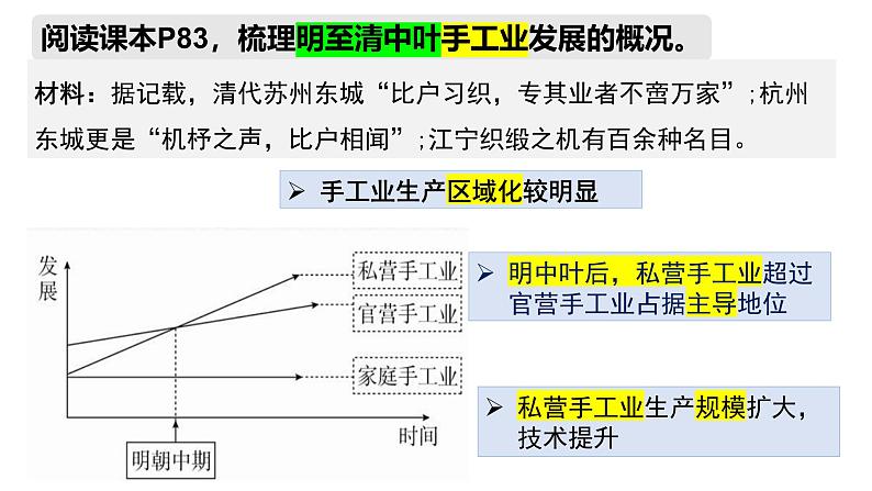 中外历史纲要上第14课《明至清中叶的经济与文化》课件第6页