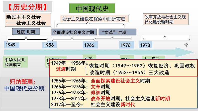 中外历史纲要上第25课《中华人民共和国成立和向社会主义的过渡》课件第2页