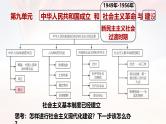 中外历史纲要上第26课《社会主义建设在探索中曲折发展》课件