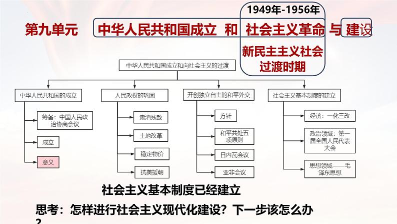 中外历史纲要上第26课《社会主义建设在探索中曲折发展》课件第1页