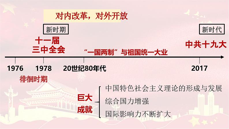 中外历史纲要上第27课《中国特色社会主义的开创与发展》课件第3页