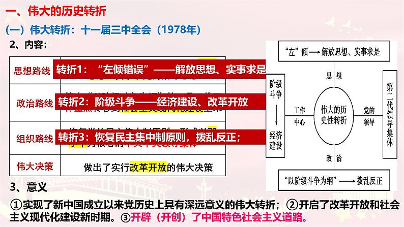 中外历史纲要上第27课《中国特色社会主义的开创与发展》课件第6页