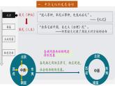 统编版高二历史选三第1课中华优秀传统文化的内涵与特点课件+导学案+练习（含答案）