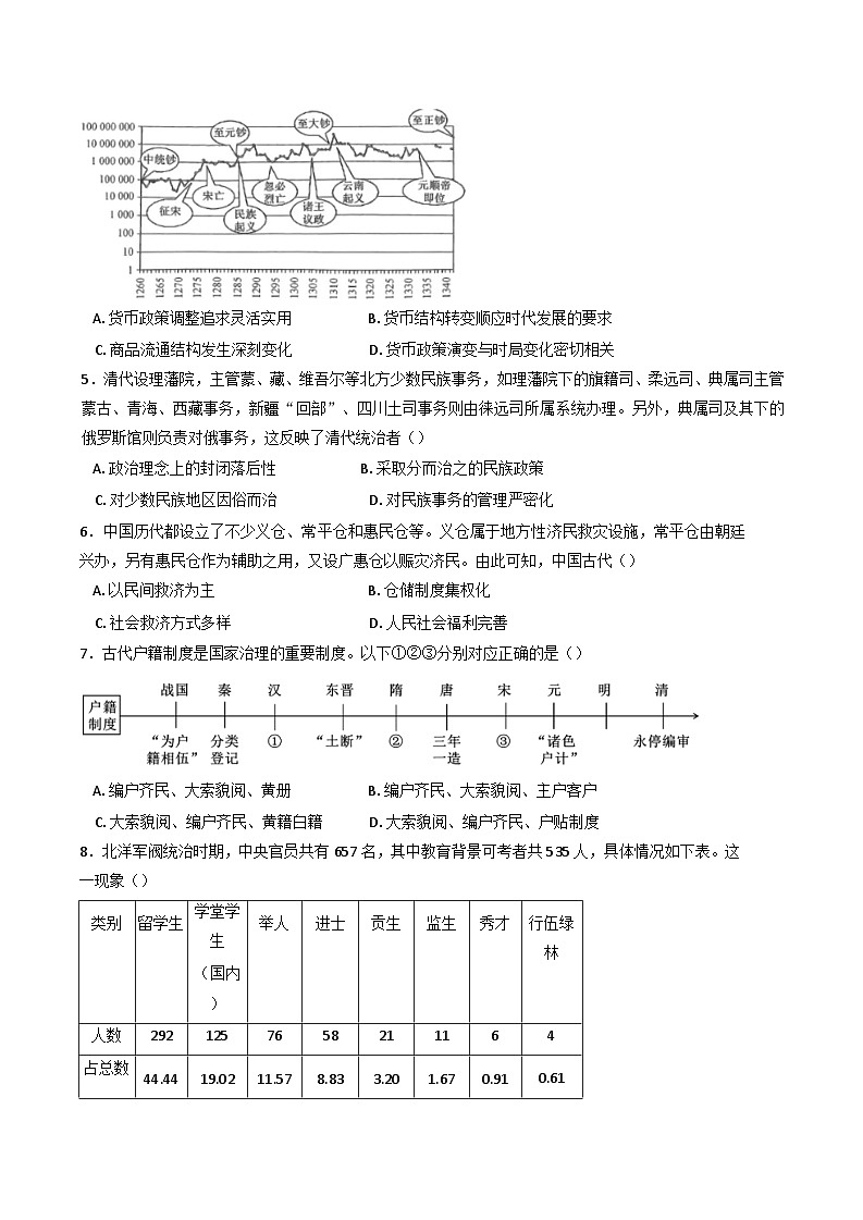 湖南省邵阳市邵东市2024-2025学年高二上学期期末考试历史试题(含解析)第2页