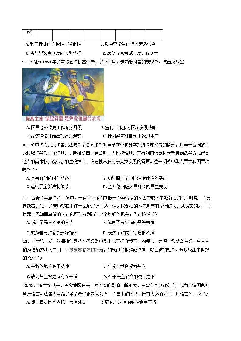湖南省邵阳市邵东市2024-2025学年高二上学期期末考试历史试题(含解析)第3页