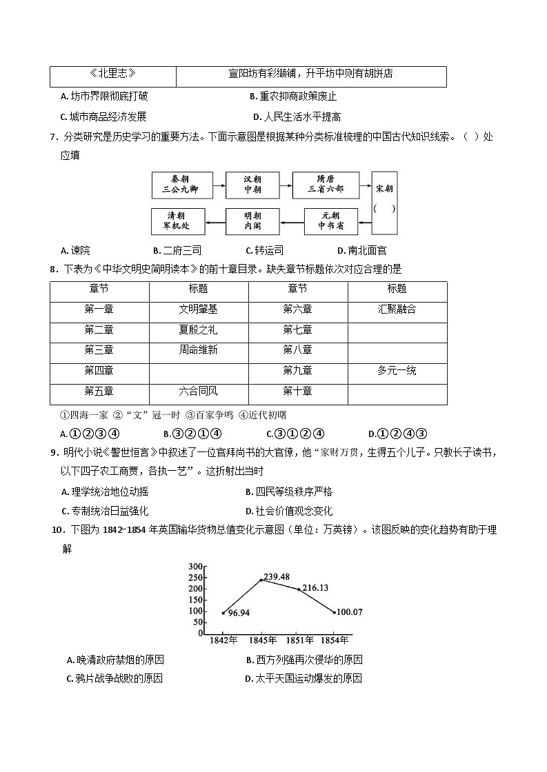 山东省滨州市2024-2025学年高一上学期期末考试历史试题第2页