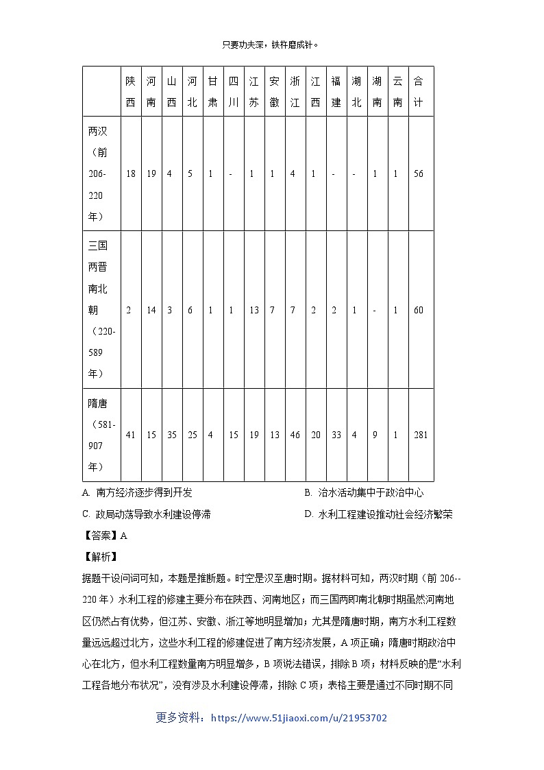 2024~2025学年浙江省嘉兴市高三高考一模历史试卷（解析版）第2页