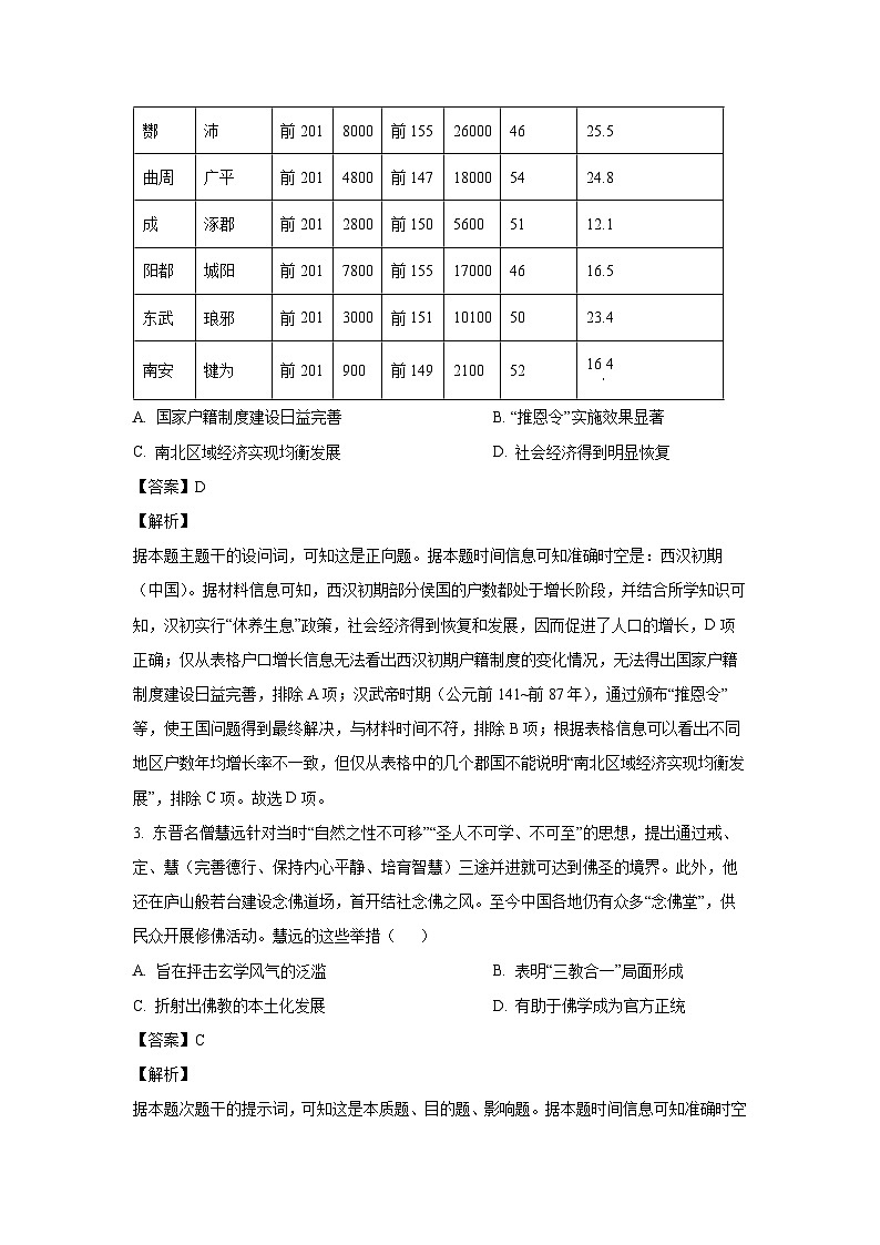 2024~2025学年河南省九师联盟高一上学期12月第二次月考历史试卷（解析版）第2页