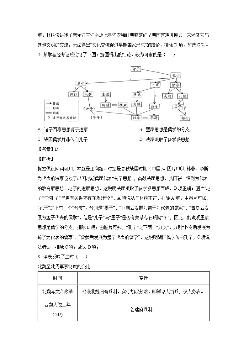2024~2025学年广东省汕头市高三上学期12月教学质量监测历史试卷（解析版）第2页