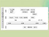 2025届高考历史二轮专题复习与测试模块一第4讲统一多民族封建国家的繁荣__隋唐课件