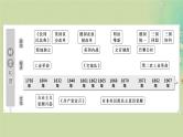 2025届高考历史二轮专题复习与测试模块三第14讲两次工业革命时期的世界课件