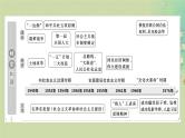 2025届高考历史二轮专题复习与测试模块二第10讲中华民族伟大复兴的开启与社会主义建设的初步探索1949_1978年课件
