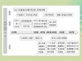 2025届高考历史二轮专题复习与测试模块二第11讲中华民族复兴的新时期与中国特色社会主义建设1978年至今课件