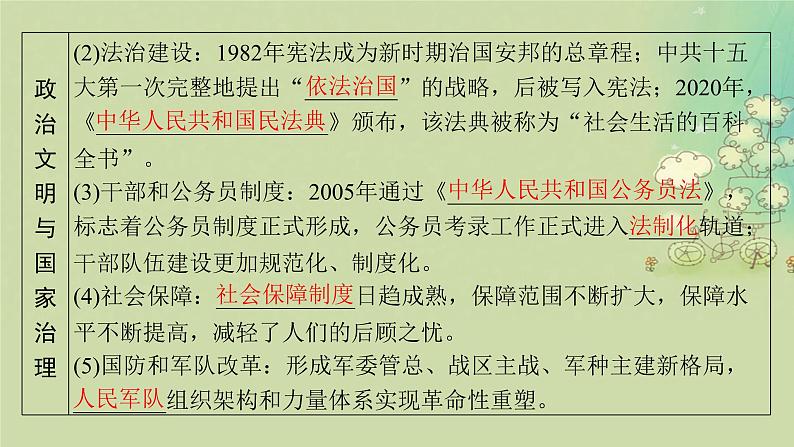 2025届高考历史二轮专题复习与测试模块二第11讲中华民族复兴的新时期与中国特色社会主义建设1978年至今课件第6页