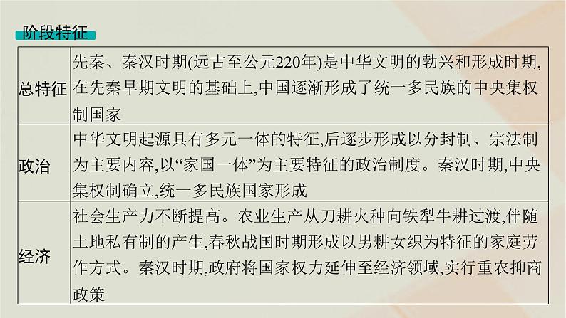 通史版2025届高考历史二轮总复习第一编通史整合板块一第一讲中华文明的起源与形成__从远古到秦汉课件第5页