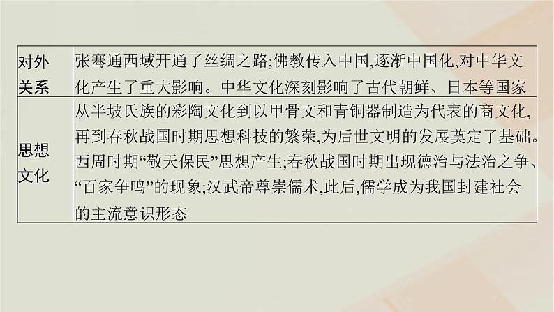 通史版2025届高考历史二轮总复习第一编通史整合板块一第一讲中华文明的起源与形成__从远古到秦汉课件第6页