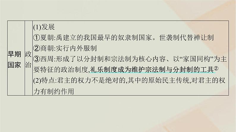 通史版2025届高考历史二轮总复习第一编通史整合板块一第一讲中华文明的起源与形成__从远古到秦汉课件第8页