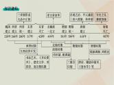 通史版2025届高考历史二轮总复习第一编通史整合板块一第二讲中华文明的发展与繁荣__从三国两晋南北朝到隋唐课件