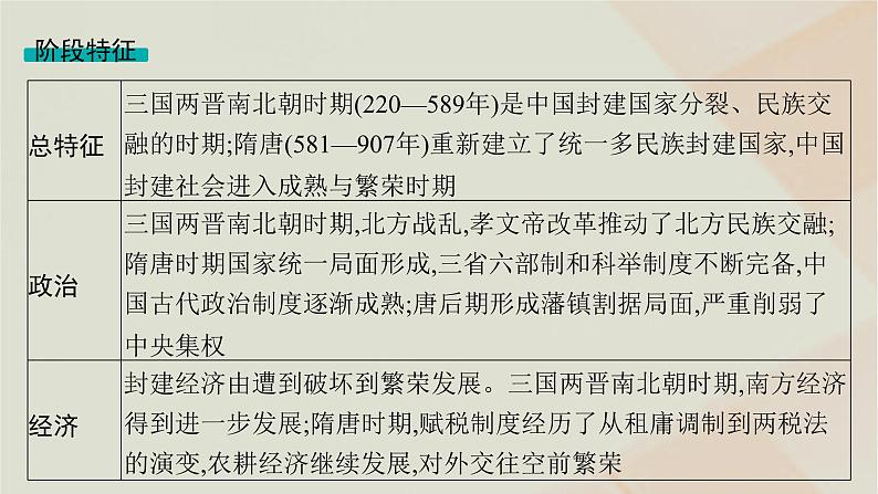 通史版2025届高考历史二轮总复习第一编通史整合板块一第二讲中华文明的发展与繁荣__从三国两晋南北朝到隋唐课件第5页