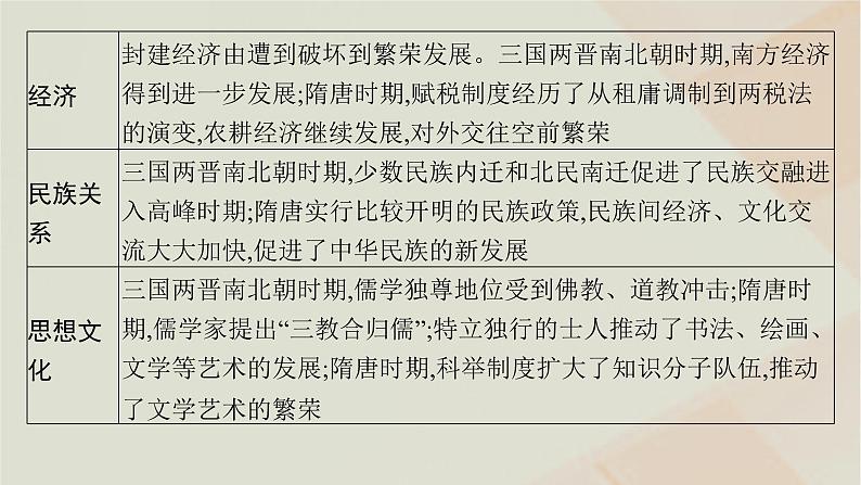 通史版2025届高考历史二轮总复习第一编通史整合板块一第二讲中华文明的发展与繁荣__从三国两晋南北朝到隋唐课件第6页