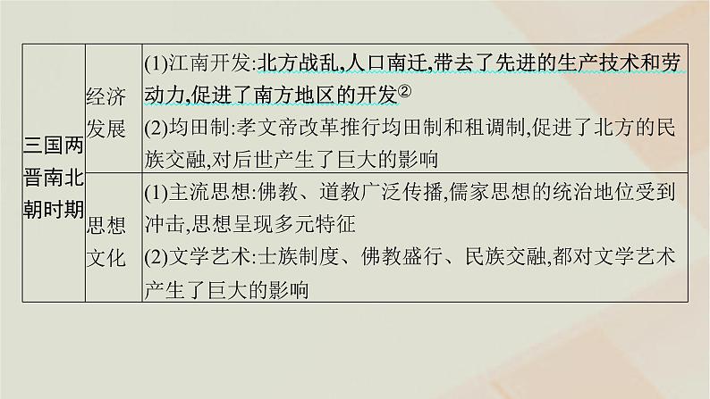 通史版2025届高考历史二轮总复习第一编通史整合板块一第二讲中华文明的发展与繁荣__从三国两晋南北朝到隋唐课件第8页