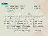 通史版2025届高考历史二轮总复习第一编通史整合板块一第三讲中华文明的进一步发展__辽宋夏金元时期课件