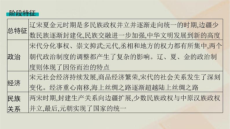 通史版2025届高考历史二轮总复习第一编通史整合板块一第三讲中华文明的进一步发展__辽宋夏金元时期课件第5页