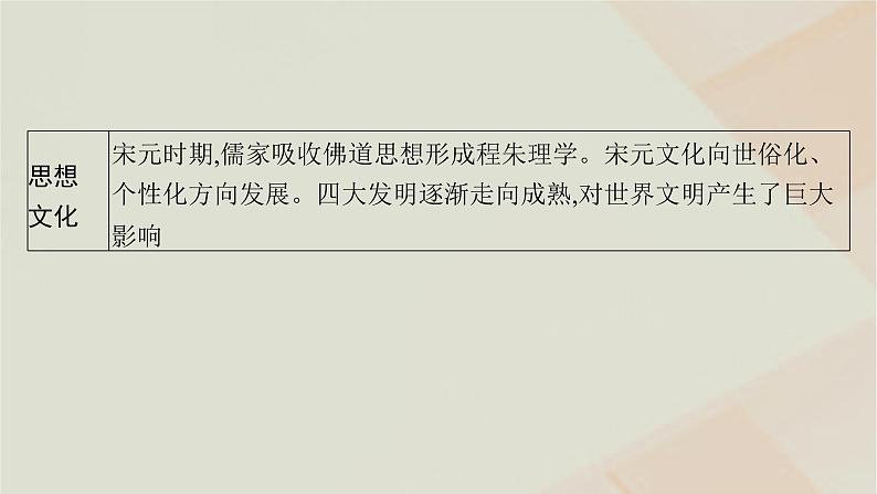 通史版2025届高考历史二轮总复习第一编通史整合板块一第三讲中华文明的进一步发展__辽宋夏金元时期课件第6页