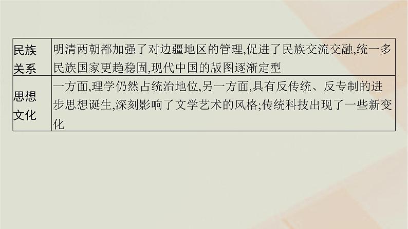 通史版2025届高考历史二轮总复习第一编通史整合板块一第四讲中华文明的辉煌与危机__明清时期课件第6页