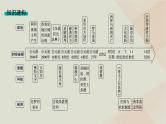 通史版2025届高考历史二轮总复习第一编通史整合板块三第十讲世界文明的起源发展与交流__上古时代至中古时期课件