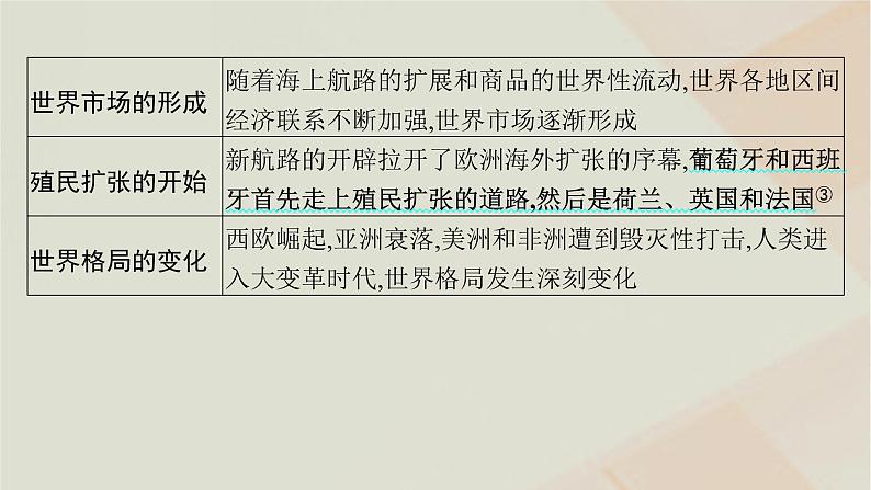 通史版2025届高考历史二轮总复习第一编通史整合板块三第十一讲工业文明的曙光__工场手工业时期课件第8页