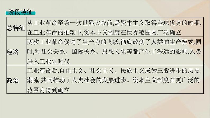 通史版2025届高考历史二轮总复习第一编通史整合板块三第十二讲工业文明的转型__两次工业革命时期课件第5页