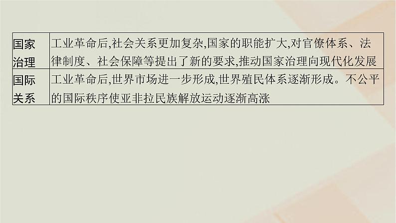 通史版2025届高考历史二轮总复习第一编通史整合板块三第十二讲工业文明的转型__两次工业革命时期课件第6页