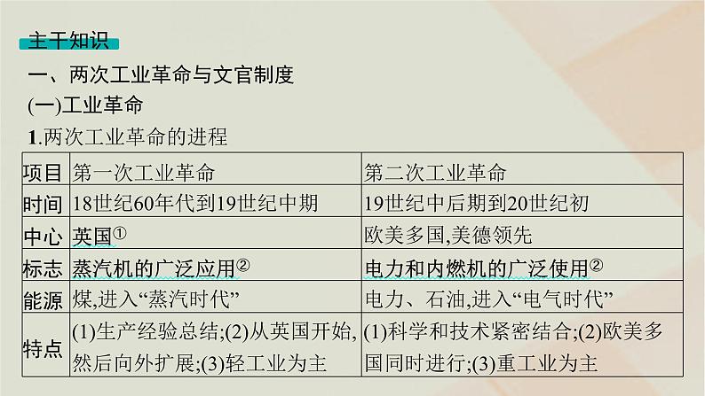 通史版2025届高考历史二轮总复习第一编通史整合板块三第十二讲工业文明的转型__两次工业革命时期课件第7页